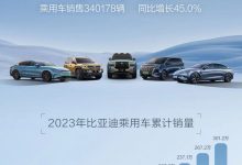 超300万辆 比亚迪2023年销量成绩公布-南方汽车网