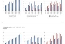 增长18.79% 特斯拉2023年营收6922亿元-南方汽车网