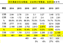 乘联会：燃油车限购限行还交税不公平-南方汽车网