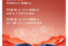 6106台 阿维塔公布2023年12月交付成绩-南方汽车网