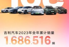 超168万辆 吉利公布2023年全年销量成绩-南方汽车网