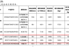 纯电续航最高达90km 比亚迪秦L信息曝光-南方汽车网