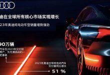 同比增13.5% 奥迪2023年在华销量72.9万-南方汽车网