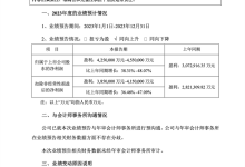 净利润超420亿!宁德时代2023年业绩预告-南方汽车网