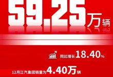 江汽集团：全年累计销量59.25万辆！-南方汽车网