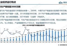 理性看待中国成全球最大汽车出口国-南方汽车网