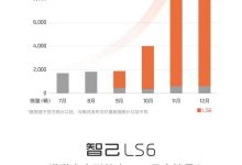 共计10412台 智己品牌公布12月销量成绩-南方汽车网
