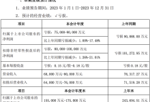 众泰汽车：预计2023年净亏损7.5-9亿元-南方汽车网