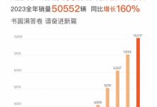 共计10017辆 岚图汽车公布12月交付数据-南方汽车网