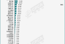 乘联会公布2023年12月新能源车批发销量-南方汽车网
