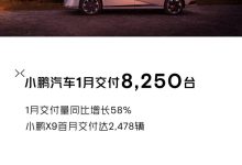 同比增长58% 小鹏1月交付新车8250台-南方汽车网