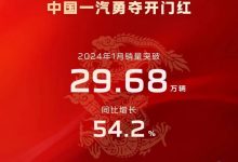 同比增54.2% 中国一汽1月销量29.68万辆-南方汽车网