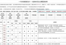 或47-57万 国产普拉多将于2月29日预售-南方汽车网