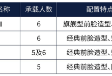 更多信息曝光 全新普拉多2月29开启预售-南方汽车网