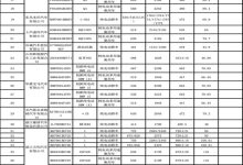 新一期减免购置税/车船税车型名单揭晓-南方汽车网