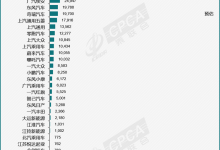乘联会：预估1月新能源批发销量70万辆-南方汽车网