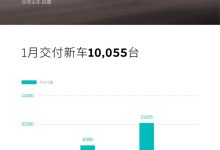 同比增长18.2% 蔚来1月交付新车10055台-南方汽车网