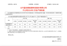 北汽蓝谷发布2024年1月份产销数据！-南方汽车网
