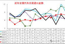 2023进口车销量：BBA/路虎增速表现较强-南方汽车网