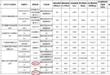 新款长安UNI-V插混版续航/电池参数曝光-南方汽车网