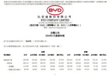 共计201493辆 比亚迪公布1月销量成绩-南方汽车网