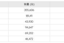 同比增长32% 雷克萨斯全球销量超82万辆-南方汽车网