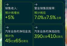 2024年大众销售额预计相较2023年增长5%-南方汽车网