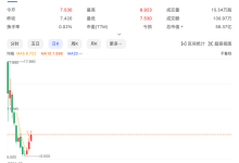 股价腰斩？路特斯在美股市场怎么了？-南方汽车网