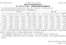 新能源表现不俗 长安汽车2月销量公布-南方汽车网