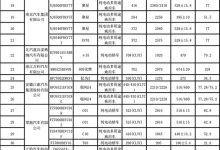 减免购置税（第三批）新能源车目录揭晓-南方汽车网