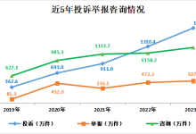 新能源汽车加速普及 投诉举报连年上升-南方汽车网