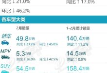 乘联会发布2024年2月零售销量排名快报-南方汽车网