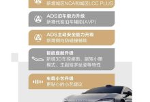 无图NCA即将到来 智界S7迎来OTA升级-南方汽车网