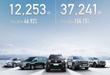 长城汽车2月新能源乘用车销量12253辆！-南方汽车网