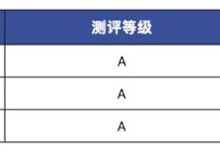中汽测评：比亚迪海鸥平均得分率92.2%-南方汽车网