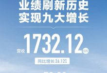 增长26.12% 长城2023年营收1732.12亿元-南方汽车网