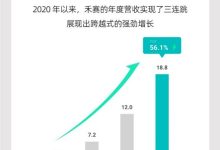 营业收入18.8亿元 禾赛公布2023年财报-南方汽车网