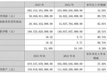 增长42.04% 比亚迪2023年营收6023.15亿-南方汽车网