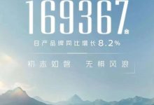同比增长8.2% 日产1-3月销量169367台-南方汽车网