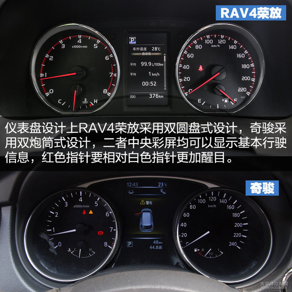 RAV4荣放对比奇骏 5座日系SUV哪家强? RAV4荣放对比奇骏 5座日系SUV哪家强?