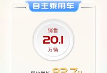 东风汽车2024年1至3月销量为66万辆-南方汽车网