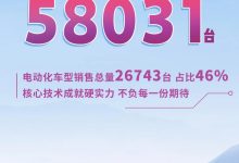 以旧换新开启 一汽丰田三月销量58031台-南方汽车网