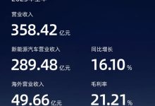 毛利率21.5% 一季度赛力斯营收265.61亿-南方汽车网
