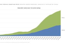 All-in自动驾驶 特斯拉2024年Q1财报-南方汽车网