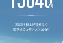 深蓝品牌3月份交付新车共计13048辆-南方汽车网