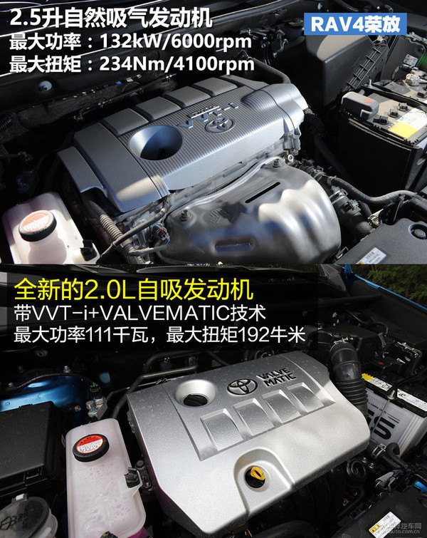 RAV4荣放对比奇骏 5座日系SUV哪家强? RAV4荣放对比奇骏 5座日系SUV哪家强?