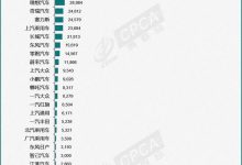 第三没想到 乘联会3月新能源车销量排名-南方汽车网