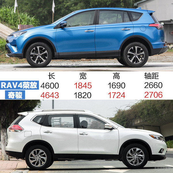 RAV4荣放对比奇骏 5座日系SUV哪家强? RAV4荣放对比奇骏 5座日系SUV哪家强?