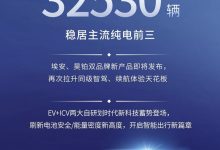 环比增长95.1% 广汽埃安3月销量32530辆-南方汽车网