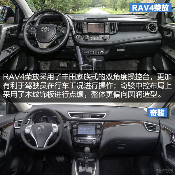 RAV4荣放对比奇骏 5座日系SUV哪家强? RAV4荣放对比奇骏 5座日系SUV哪家强?